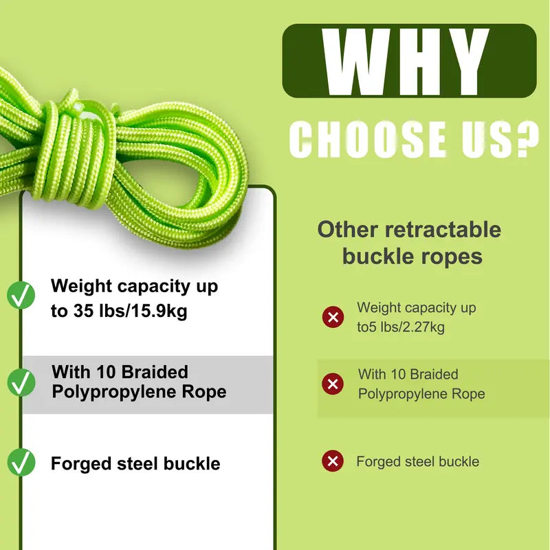 SEESE Retractable Buckle Rope-Adjustable Ropes 2026 New Rope Roller with Accessory Cord - Easy Secure Tie Down for Outdoor,Camping, Marine Rope,and Boating Guy Lines ,Tools Gadgets,Truck Stuff ,Car Essentials